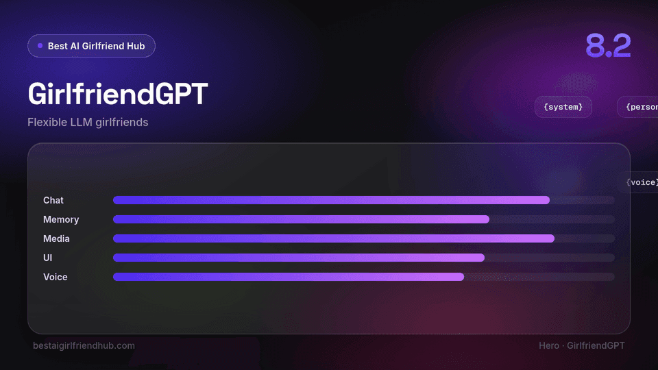 GirlfriendGPT review hero — editorial score 8.2 out of 10