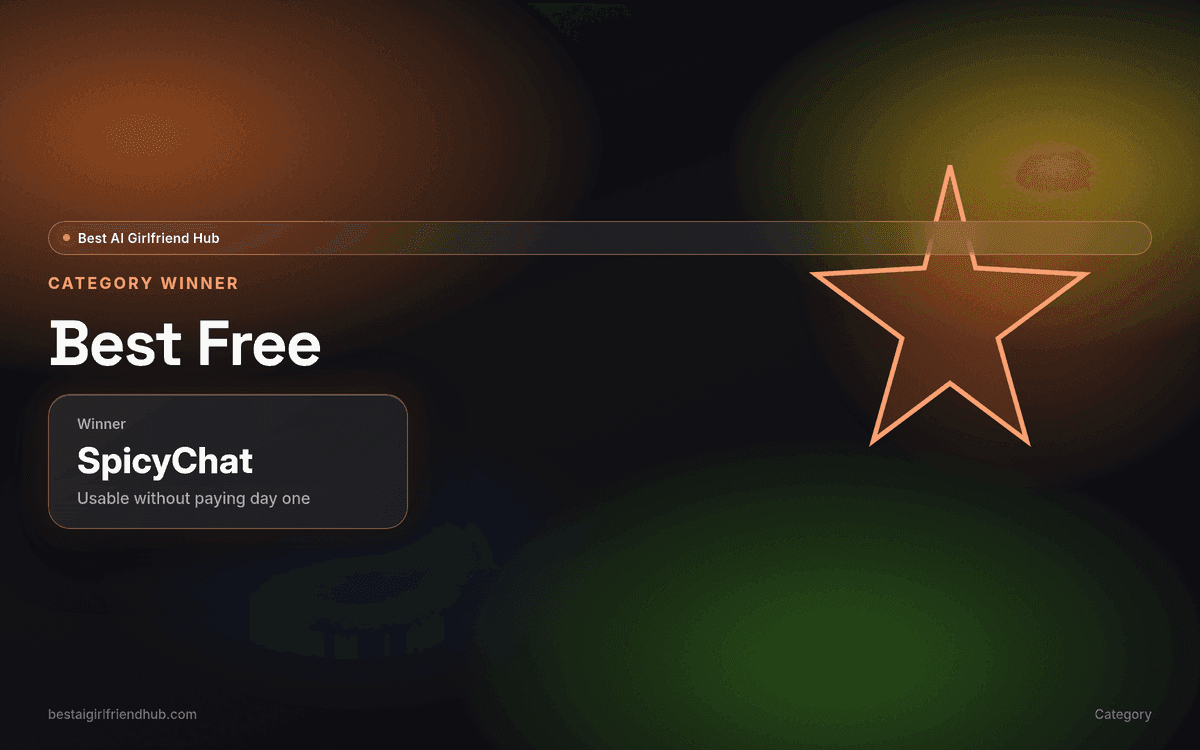 Best free-tier text RP: SpicyChat
