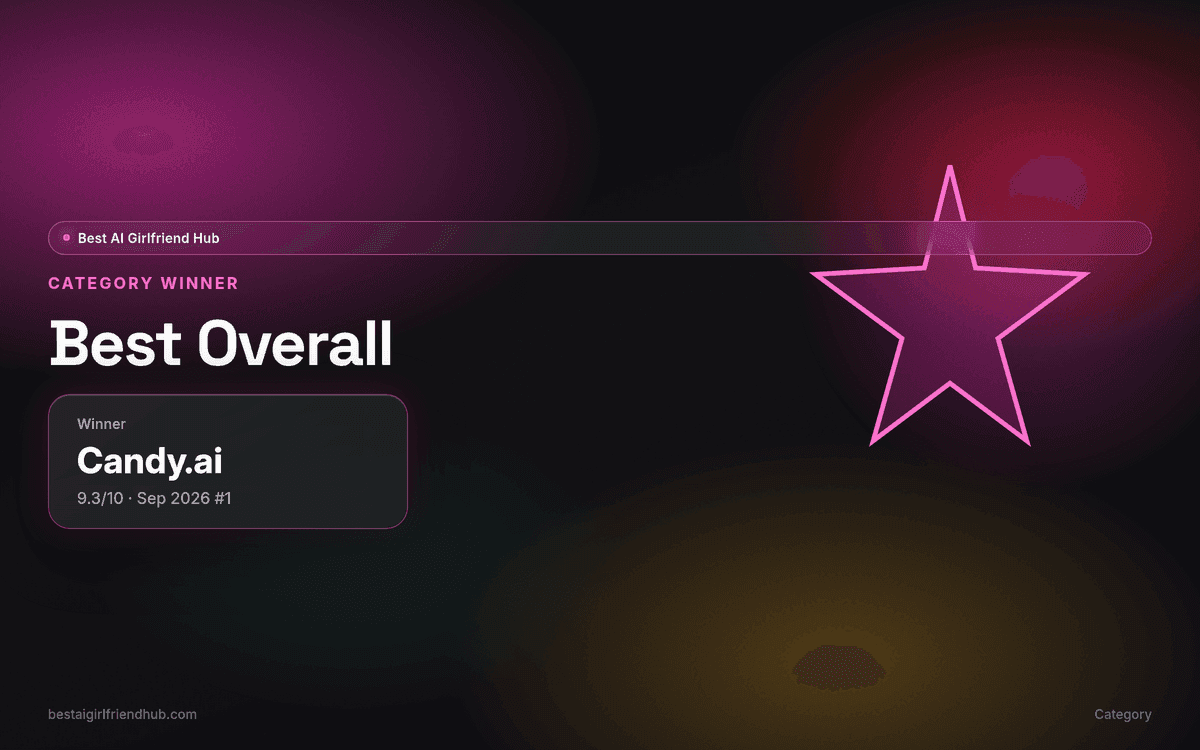 Best overall: Candy.ai